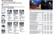 Konverteringsliste for utendørsarmaturer Konverteringsliste for utendørsarmaturer
